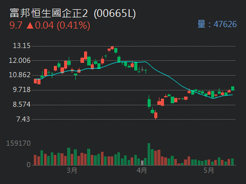 00637L元大滬深300正2的討論圖片