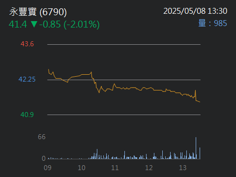 6790永豐實的討論圖片