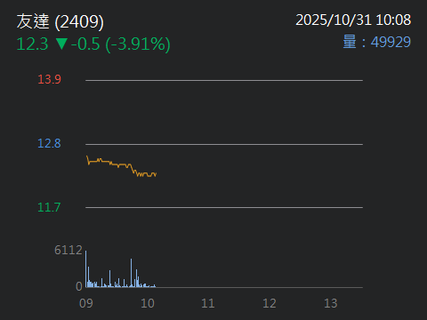 2409友達的討論圖片