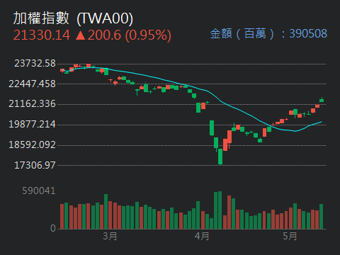 00632R元大台灣50反1的討論圖片