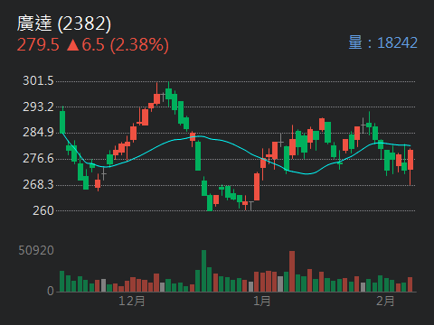 2382 廣達 - 0206~小G蝦說～續1～自駕車的「大腦」：車載電腦 (EC...｜CMoney 股市爆料同學會