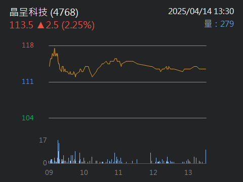 4768晶呈科技的討論圖片