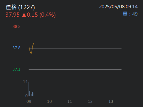1227佳格的討論圖片