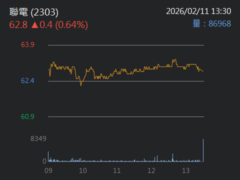 2303 聯電 - 聯電操作檢討與年後展望～｜CMoney 股市爆料同學會