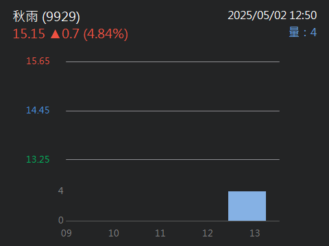 9929秋雨的討論圖片