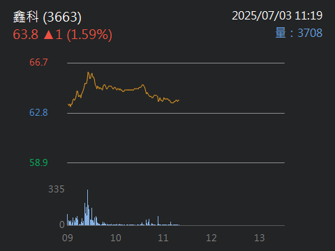 3535晶彩科的討論圖片