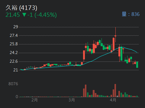 4173久裕的討論圖片