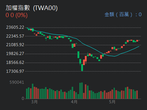 2317鴻海的討論圖片