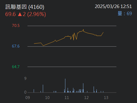 6569醫揚的討論圖片