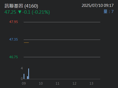 1784訊聯的討論圖片