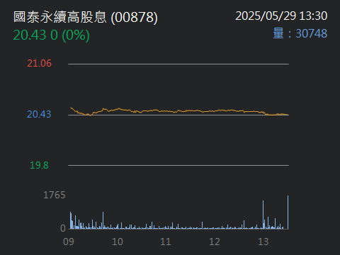1702南僑的討論圖片