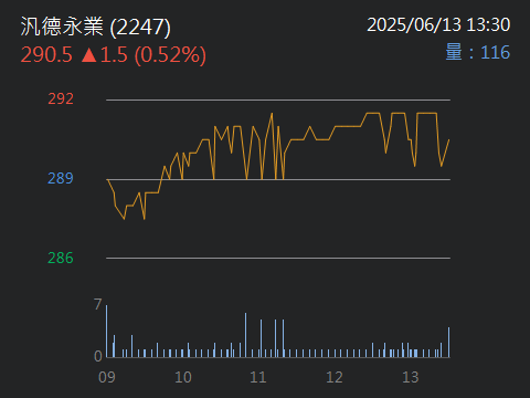 2247汎德永業的討論圖片