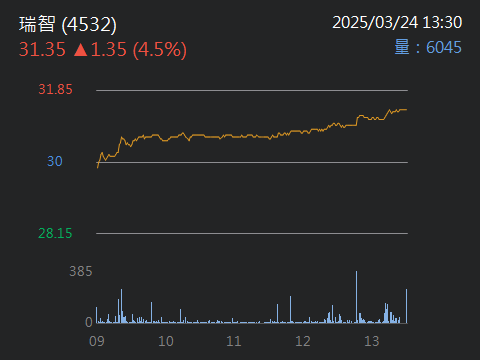 2937集雅社的討論圖片