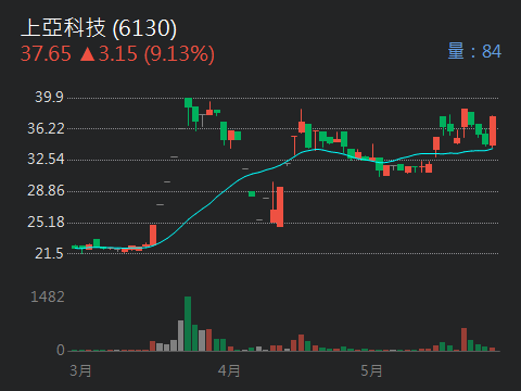 4711永純的討論圖片