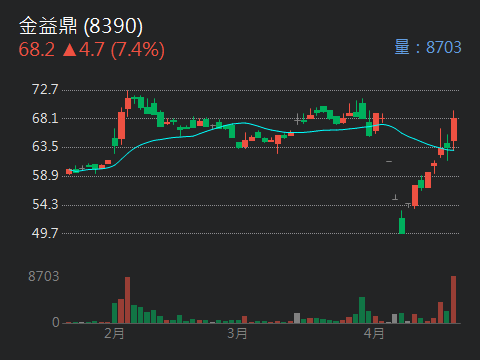 8076伍豐的討論圖片
