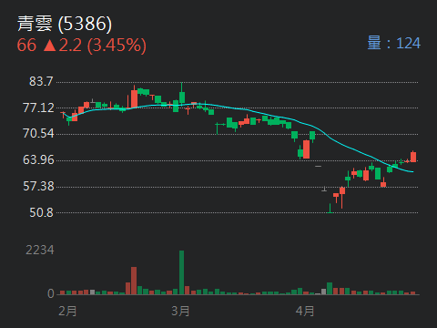 3230錦明的討論圖片