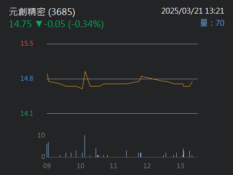 3685元創精密的討論圖片