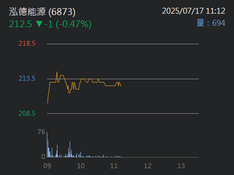 6873泓德能源的討論圖片