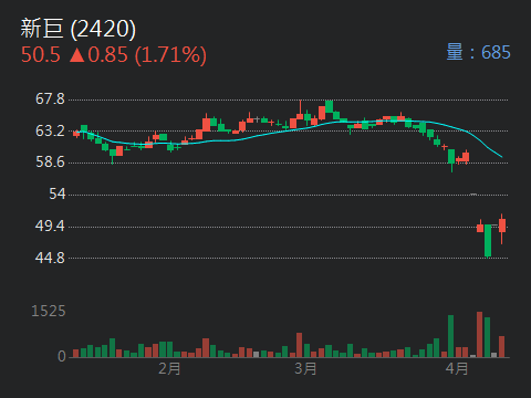 2420新巨的討論圖片