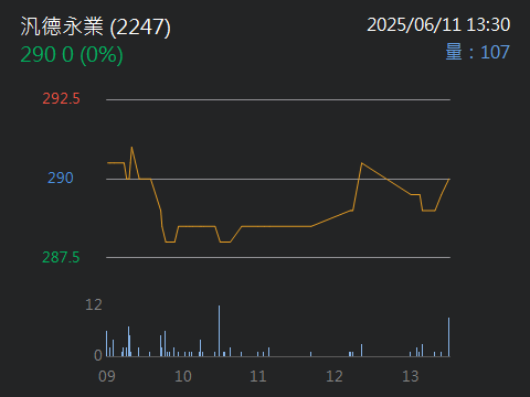 2247汎德永業的討論圖片
