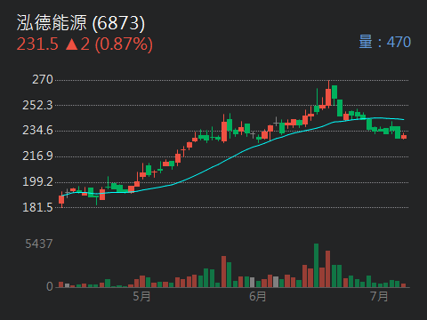 1504東元的討論圖片