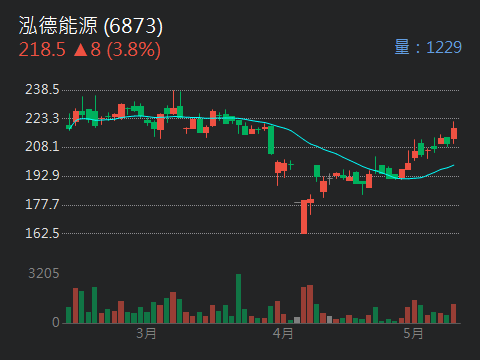 3045台灣大的討論圖片