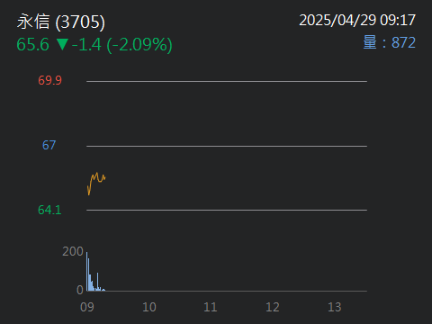 3705永信的討論圖片