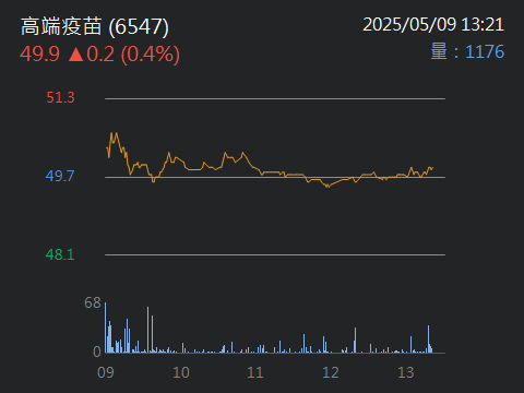 6547高端疫苗的討論圖片