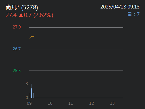 5278尚凡*的討論圖片