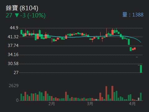 8104錸寶的討論圖片