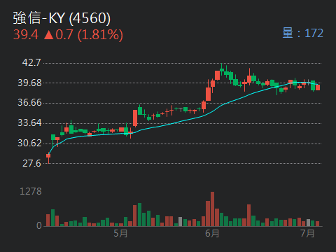 4560強信-KY的討論圖片