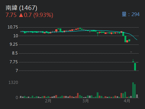 1467南緯的討論圖片