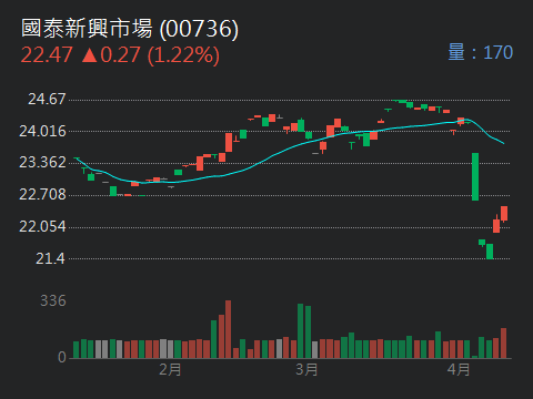 00640L富邦日本正2的討論圖片