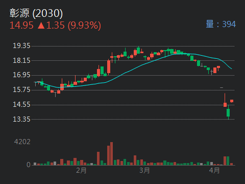 2030彰源的討論圖片