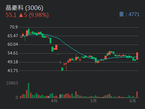 5230雷笛克光學的討論圖片