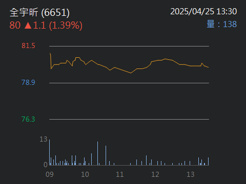 6651全宇昕的討論圖片