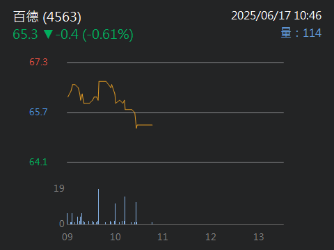 4563百德的討論圖片