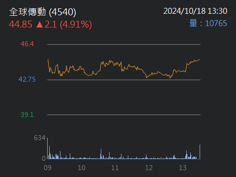 4711永純的討論圖片