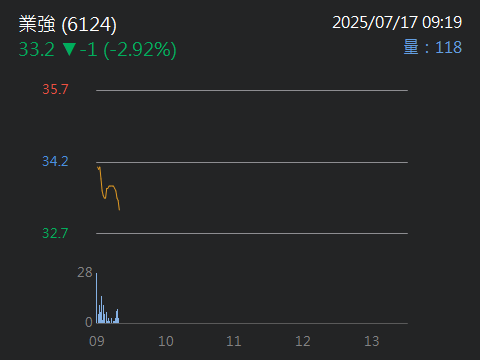 6124業強的討論圖片