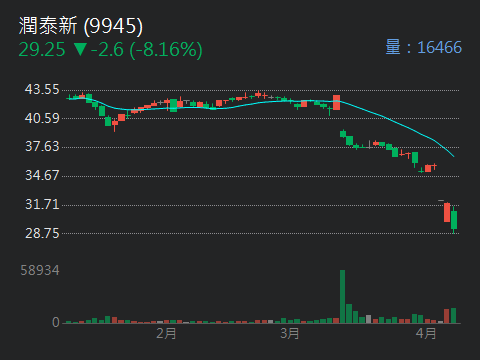 3512皇龍的討論圖片