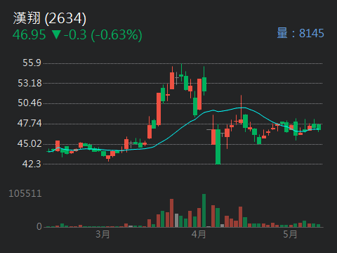 2634漢翔的討論圖片