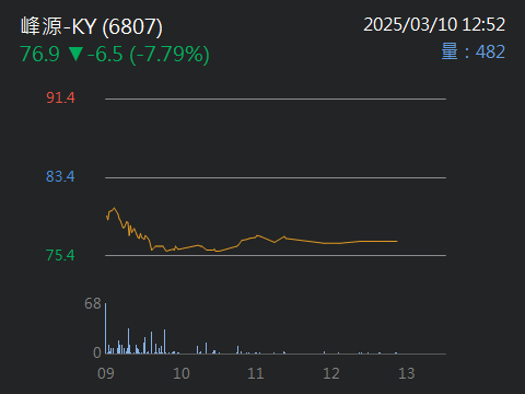 6807峰源-KY的討論圖片