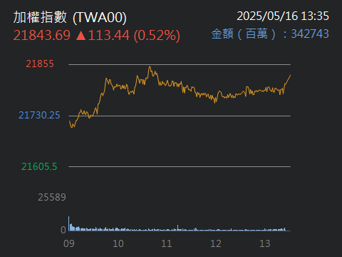2228劍麟的討論圖片