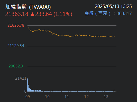 2228劍麟的討論圖片