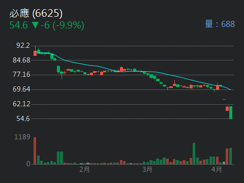 6625必應的討論圖片