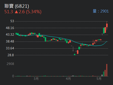 6821聯寶的討論圖片
