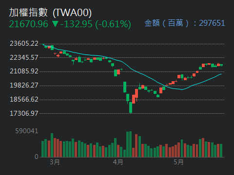 2330台積電的討論圖片