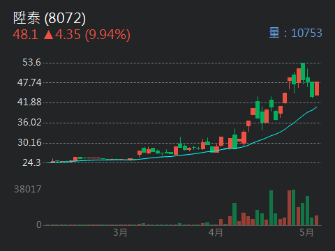 6160欣技的討論圖片