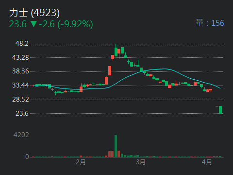 4923力士的討論圖片