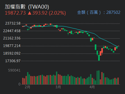3022威強電的討論圖片